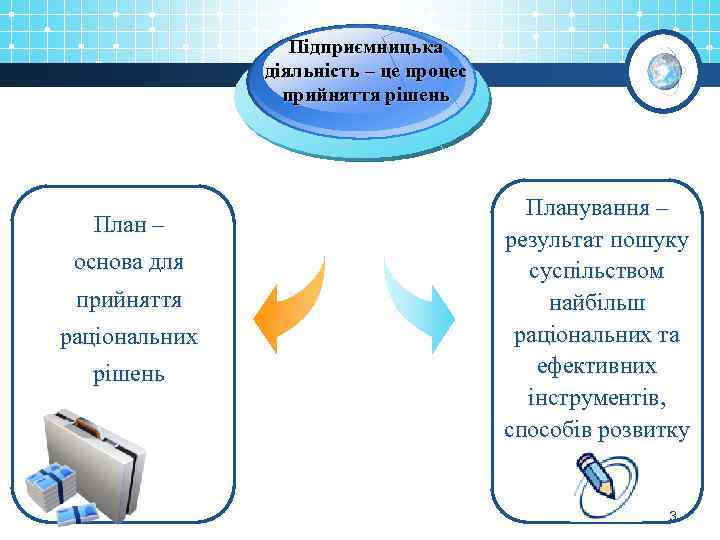 Підприємницька діяльність – це процес прийняття рішень План – основа для прийняття раціональних рішень