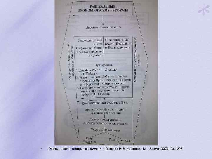  • Отечественная история в схемах и таблицах / В. В. Кириллов. М. :