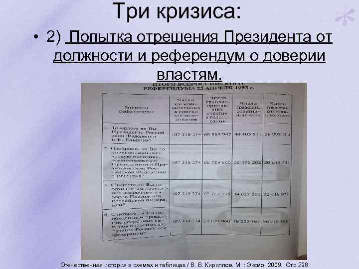  • 2) Попытка отрешения Президента от должности и референдум о доверии властям. Отечественная