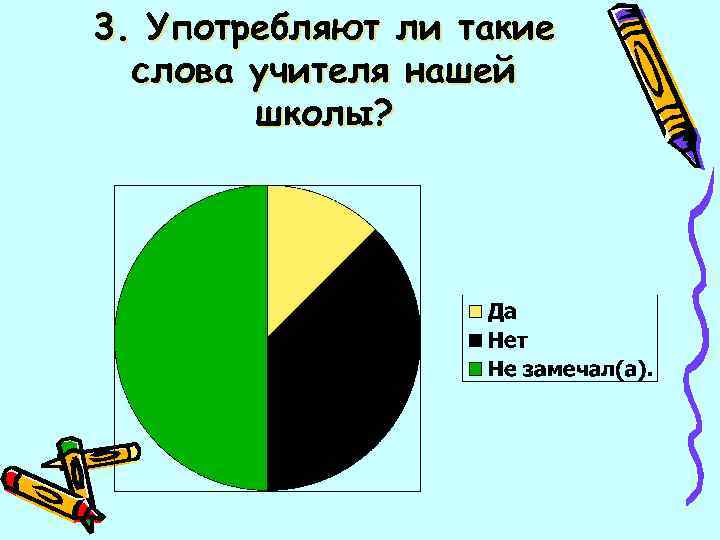 3. Употребляют ли такие слова учителя нашей школы? 