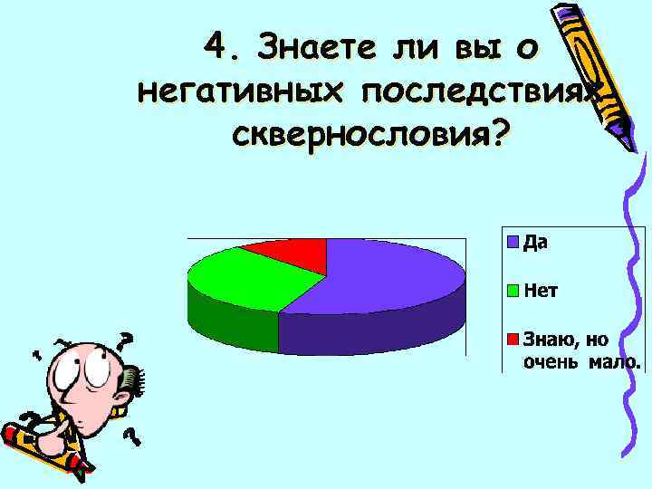 4. Знаете ли вы о негативных последствиях сквернословия? 