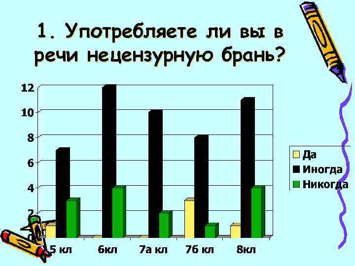 1. Употребляете ли вы в речи нецензурную брань? 