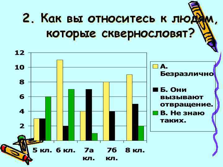 2. Как вы относитесь к людям, которые сквернословят? 