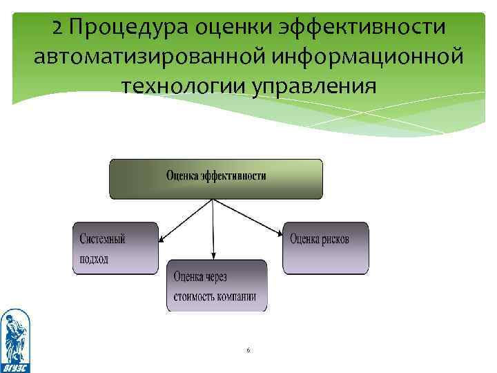 Оценка эффективности ит проектов