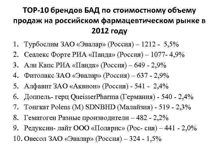 ТОР-10 брендов БАД по стоимостному объему продаж на российском фармацевтическом рынке в 2012 году