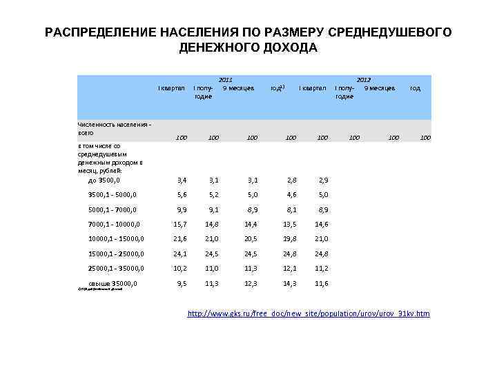 Кварталы численность