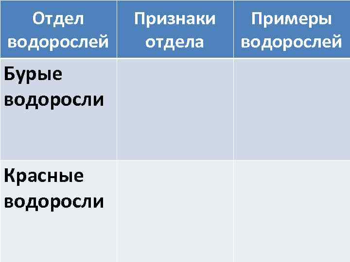 Отдел водорослей Бурые водоросли Красные водоросли Признаки отдела Примеры водорослей 