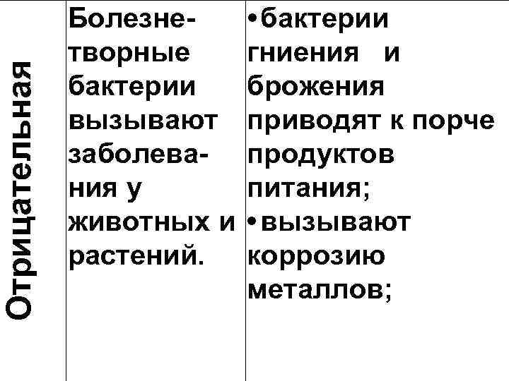 Отрицательная Болезне • бактерии творные гниения и бактерии брожения вызывают приводят к порче заболева-