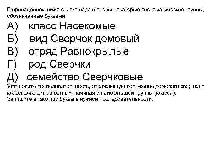 В приведённом ниже списке перечислены некоторые систематические группы, обозначенные буквами. A) Б) B) Г)