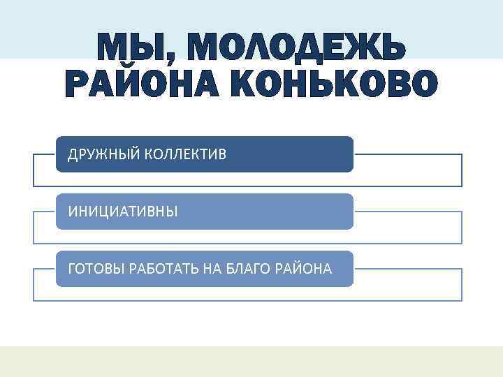 МЫ, МОЛОДЕЖЬ РАЙОНА КОНЬКОВО ДРУЖНЫЙ КОЛЛЕКТИВ ИНИЦИАТИВНЫ ГОТОВЫ РАБОТАТЬ НА БЛАГО РАЙОНА 