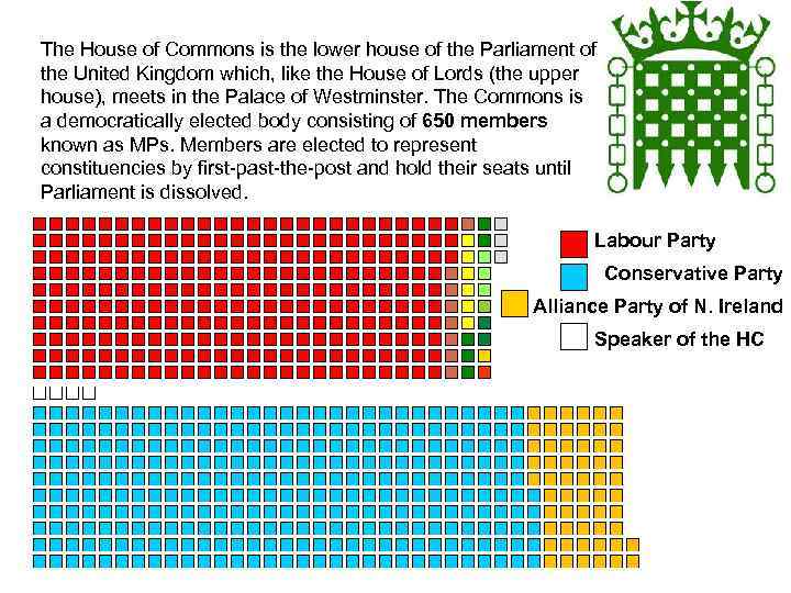 The House of Commons is the lower house of the Parliament of the United