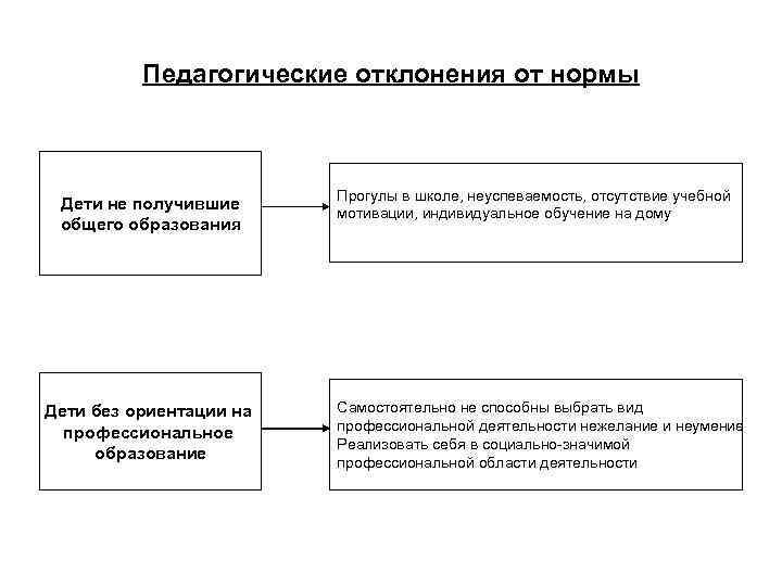 Нормы педагога