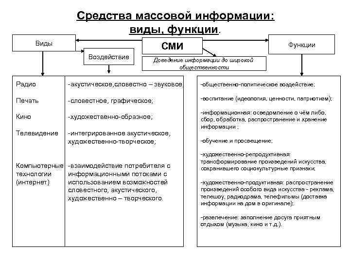 Массовая культура и сми презентация