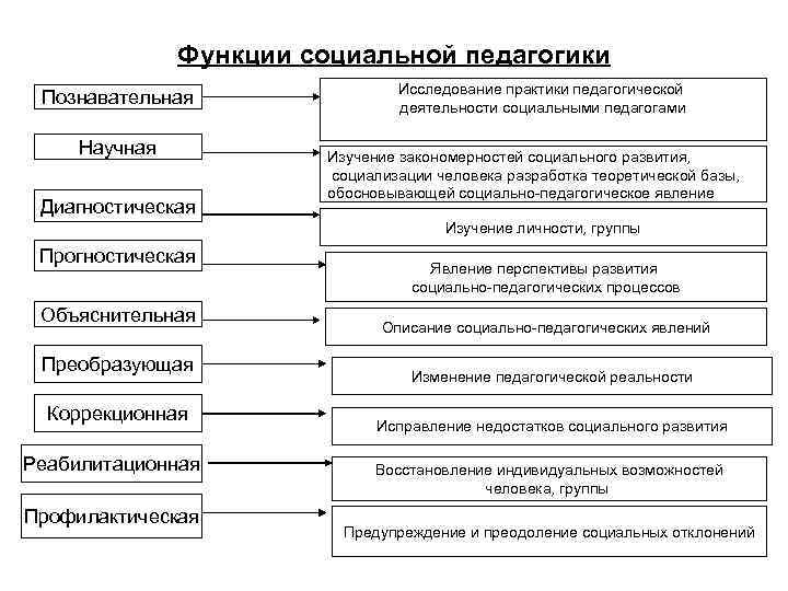 Схема социальные науки