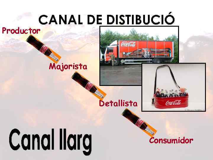 CANAL DE DISTIBUCIÓ Productor Majorista Detallista Consumidor 
