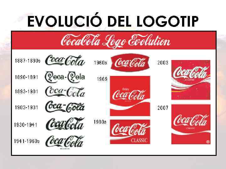 EVOLUCIÓ DEL LOGOTIP 