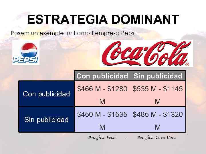 ESTRATEGIA DOMINANT Posem un exemple junt amb l’empresa Pepsi Con publicidad Sin publicidad $466