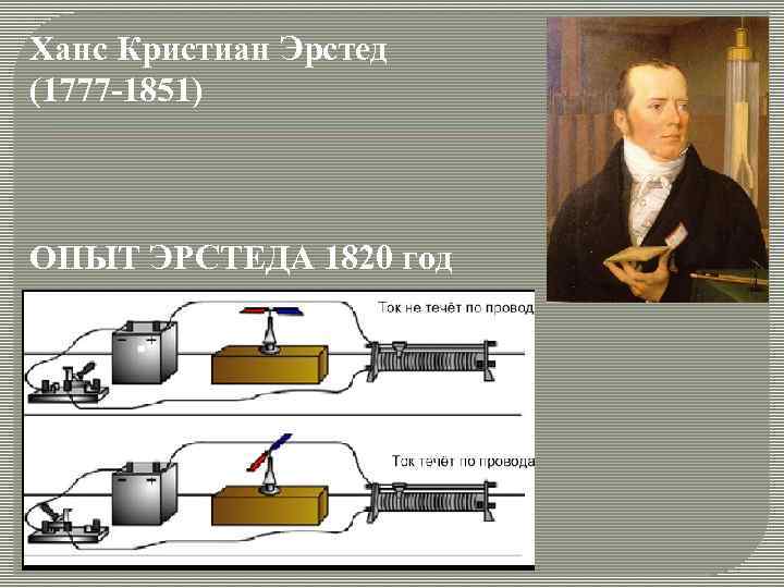 Ханс Кристиан Эрстед (1777 -1851) ОПЫТ ЭРСТЕДА 1820 год 