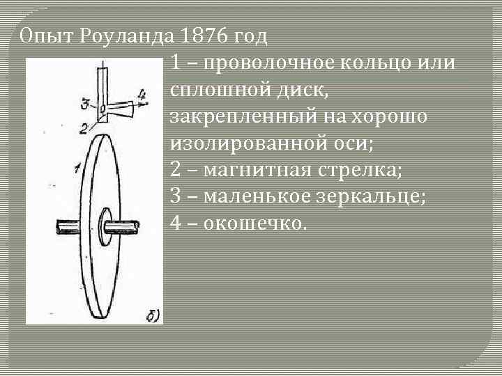 Опыт Роуланда 1876 год 1 – проволочное кольцо или сплошной диск, закрепленный на хорошо