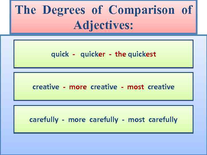 The Degrees of Comparison of Adjectives: quick - quicker - the quickest creative -