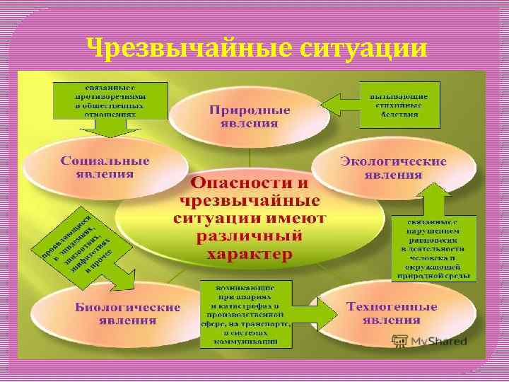 Чрезвычайные ситуации 