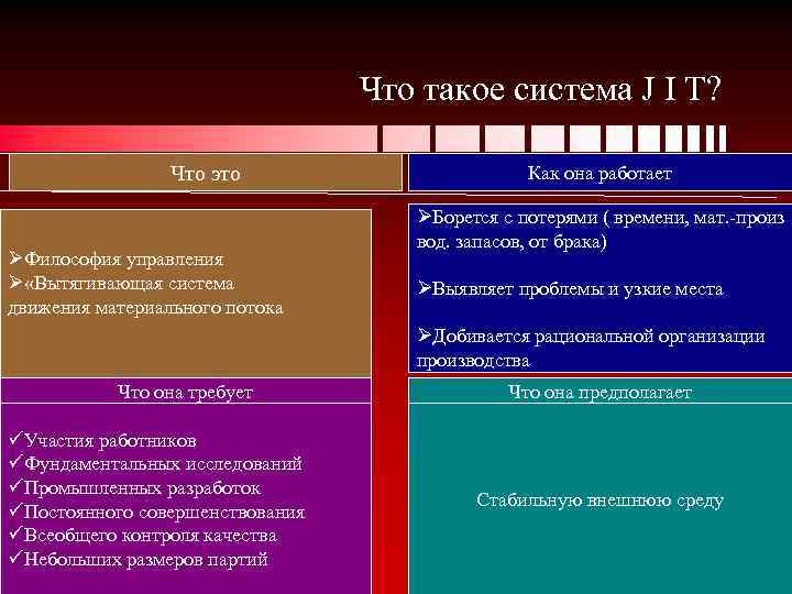 Что такое система J I T? Что это ØФилософия управления Ø «Вытягивающая система движения