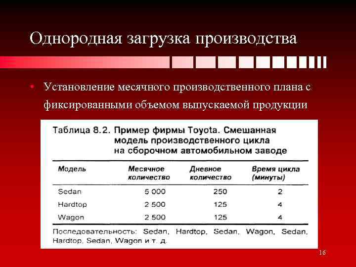 Однородная загрузка производства • Установление месячного производственного плана с фиксированными объемом выпускаемой продукции 16