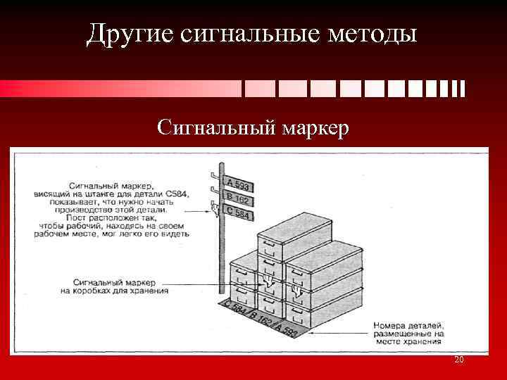 Другие сигнальные методы Сигнальный маркер 20 