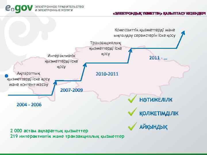 ЭЛЕКТРОННОЕ ПРАВИТЕЛЬСТВО И ЭЛЕКТРОННЫЕ УСЛУГИ «ЭЛЕКТРОНДЫҚ ҮКІМЕТТІҢ» ҚАЛЫПТАСУ КЕЗЕҢДЕРІ Композиттік қызметтерді және ықпалдау сервистерін
