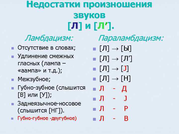 Замена звуков. Дефекты произношения шипящих звуков. Дефекты произношения звука л. Нарушения произношения звуков л л. Нарушения произношения звука л таблица.