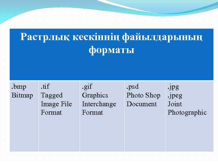 Растрлық кескіннің файылдарының форматы. bmp Bitmap . tif Tagged Image File Format . gif