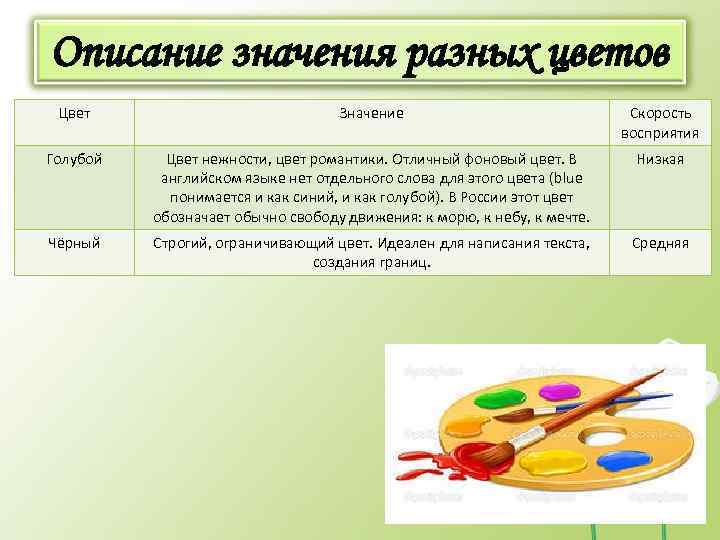 Описание значения разных цветов Цвет Значение Скорость восприятия Голубой Цвет нежности, цвет романтики. Отличный