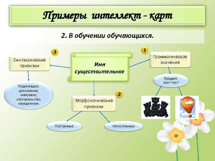 Интеллект карта прилагательное