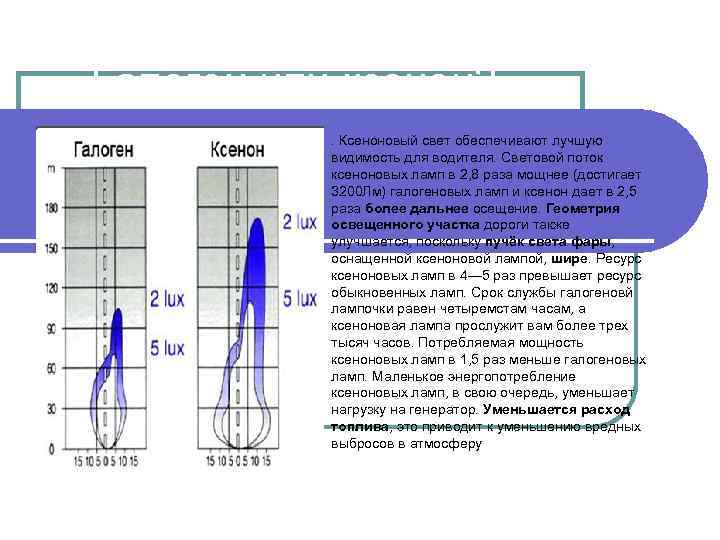 Галоген или ксенон? . Ксеноновый свет обеспечивают лучшую видимость для водителя. Световой поток ксеноновых