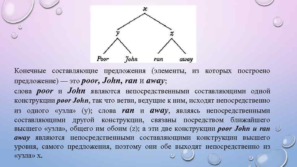 Наиболее непосредственно. Анализ по непосредственным составляющим. Метод непосредственных составляющих. Анализ предложения методом непосредственно составляющих. Метод непосредственно составляющих.