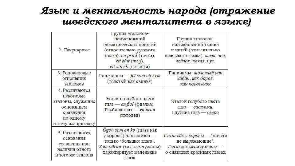 Язык и ментальность народа (отражение шведского менталитета в языке) 