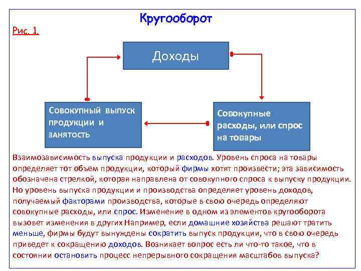 Если сумма сделки превышает общий доход