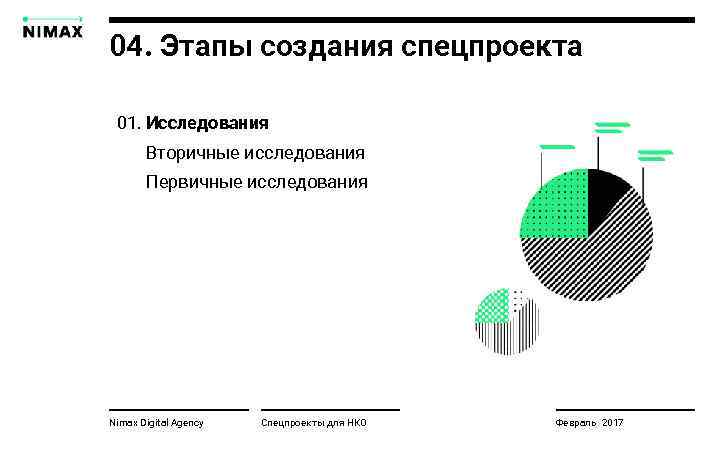 04. Этапы создания спецпроекта 01. Исследования Вторичные исследования Первичные исследования Nimax Digital Agency Спецпроекты