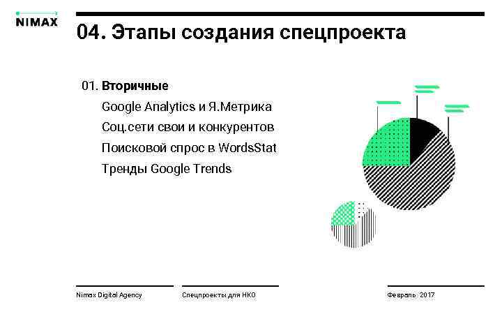 04. Этапы создания спецпроекта 01. Вторичные Google Analytics и Я. Метрика Соц. сети свои