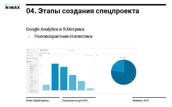 04. Этапы создания спецпроекта Google Analytics и Я. Метрика - Половозрастная статистика Nimax Digital