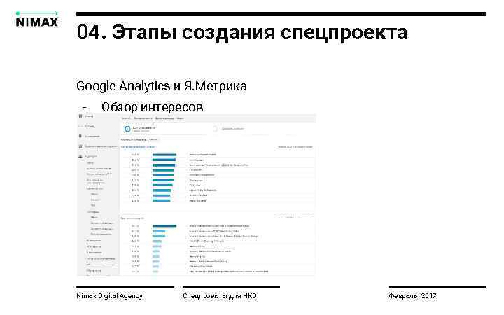 04. Этапы создания спецпроекта Google Analytics и Я. Метрика - Обзор интересов Nimax Digital