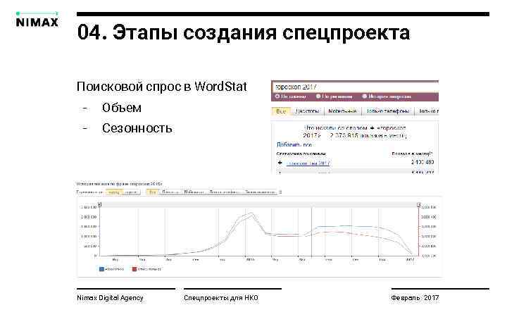 04. Этапы создания спецпроекта Поисковой спрос в Word. Stat - Объем - Сезонность Nimax