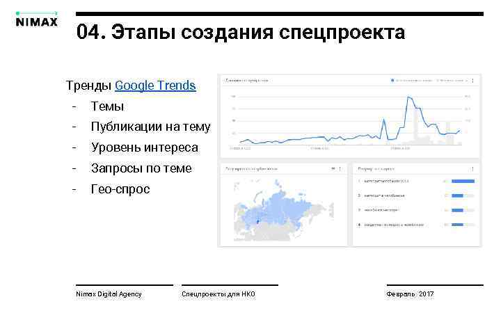 04. Этапы создания спецпроекта Тренды Google Trends - Темы - Публикации на тему -