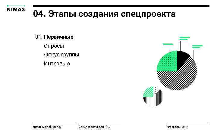 04. Этапы создания спецпроекта 01. Первичные Опросы Фокус-группы Интервью Nimax Digital Agency Спецпроекты для