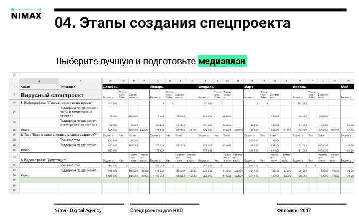 04. Этапы создания спецпроекта Выберите лучшую и подготовьте медиаплан Nimax Digital Agency Спецпроекты для