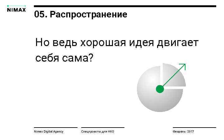 05. Распространение Но ведь хорошая идея двигает себя сама? Nimax Digital Agency Спецпроекты для