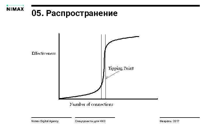 05. Распространение Nimax Digital Agency Спецпроекты для НКО Февраль 2017 