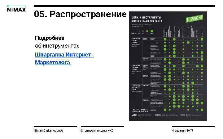 05. Распространение Подробнее об инструментах Шпаргалка Интернет. Маркетолога Nimax Digital Agency Спецпроекты для НКО