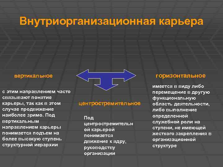 Внутриорганизационная карьера горизонтальное вертикальное с этим направлением часто связывают понятие карьеры, так как в