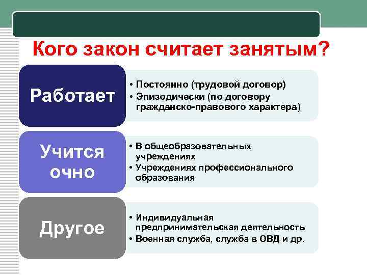 Занятой определение. Кого закон считает занятым. Кто считается занятым по трудовому законодательству. Кто считается занятыми гражданами. Какие категории граждан считаются занятыми.